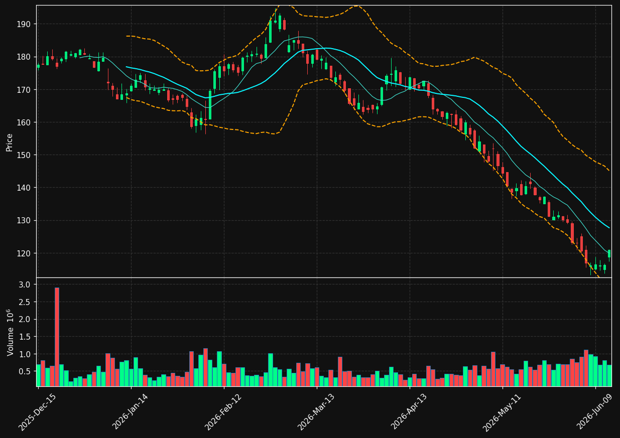 MKTX chart