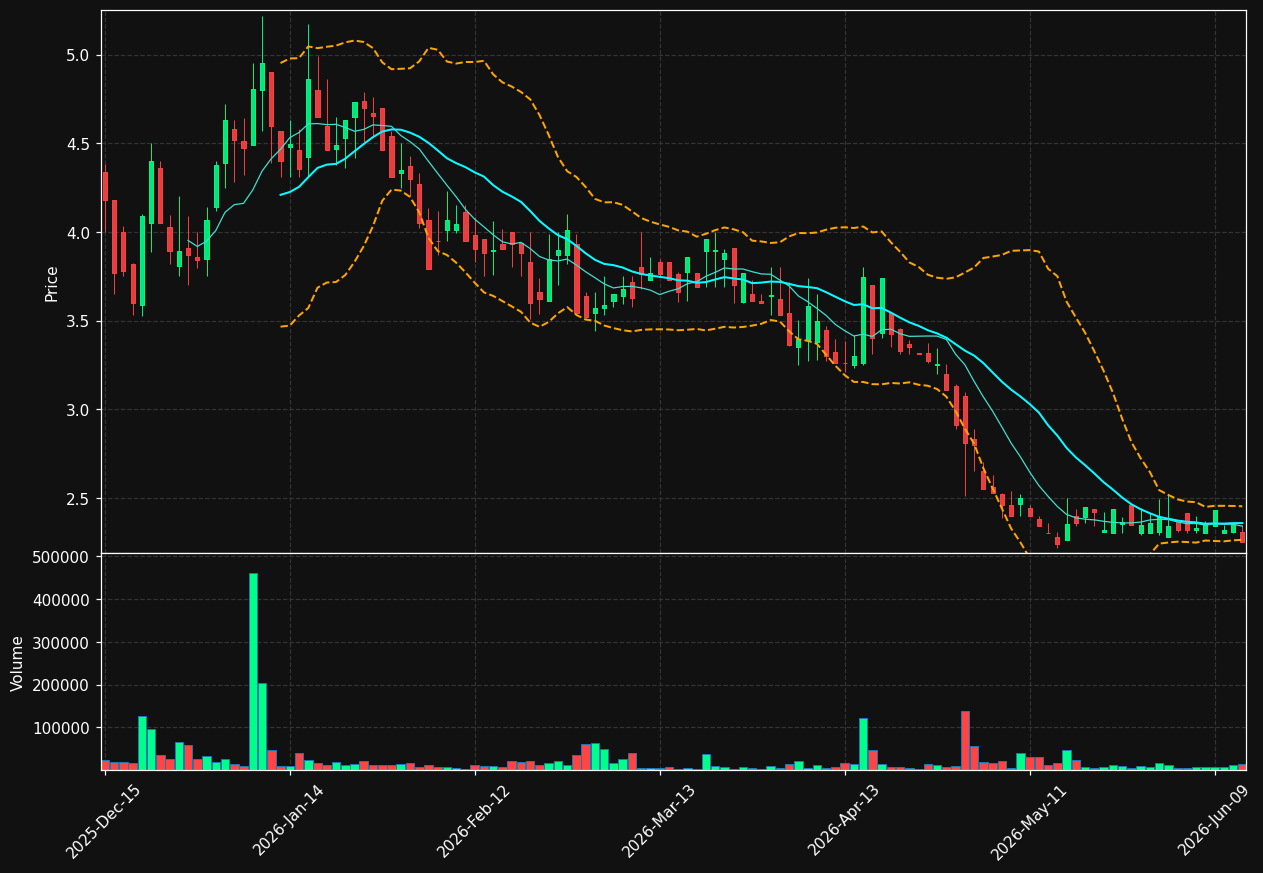 MKZR chart