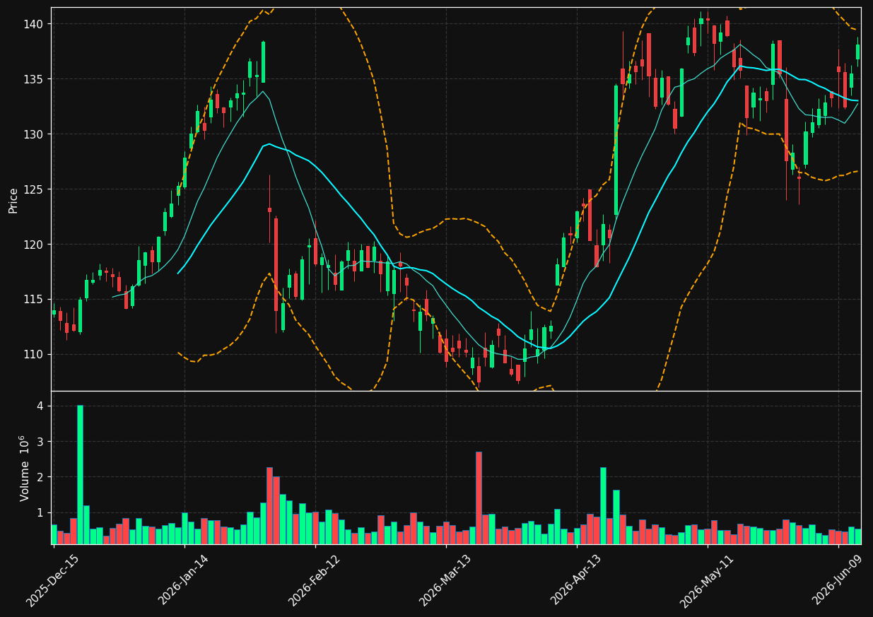 MLI chart