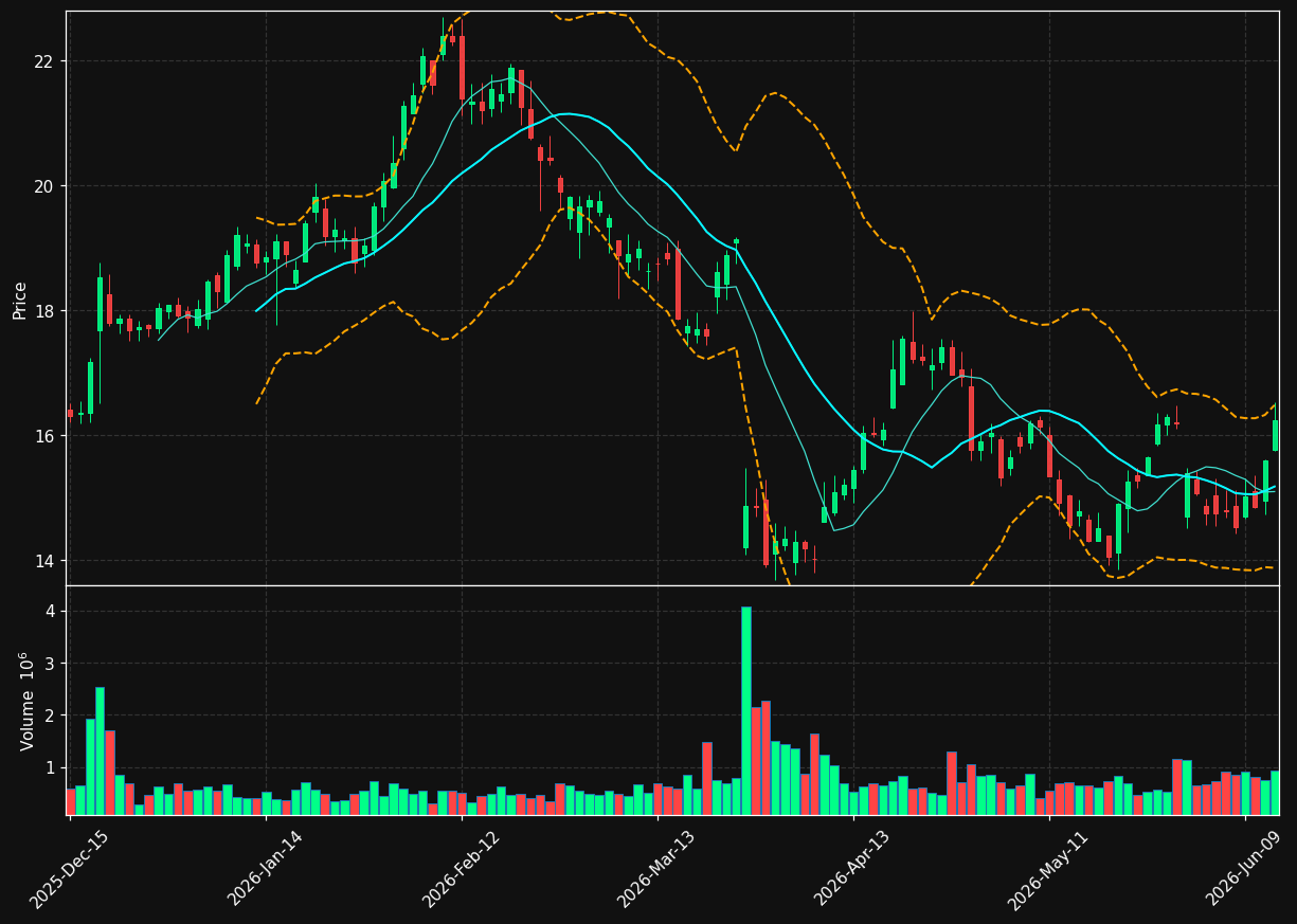 MLKN chart
