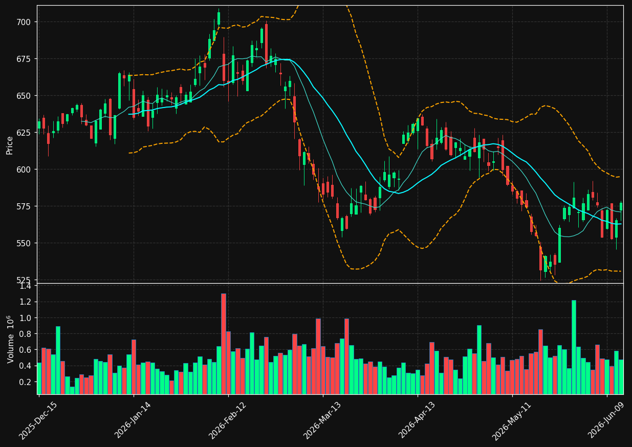 MLM chart