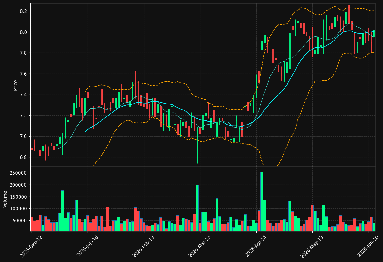MLP.DE chart