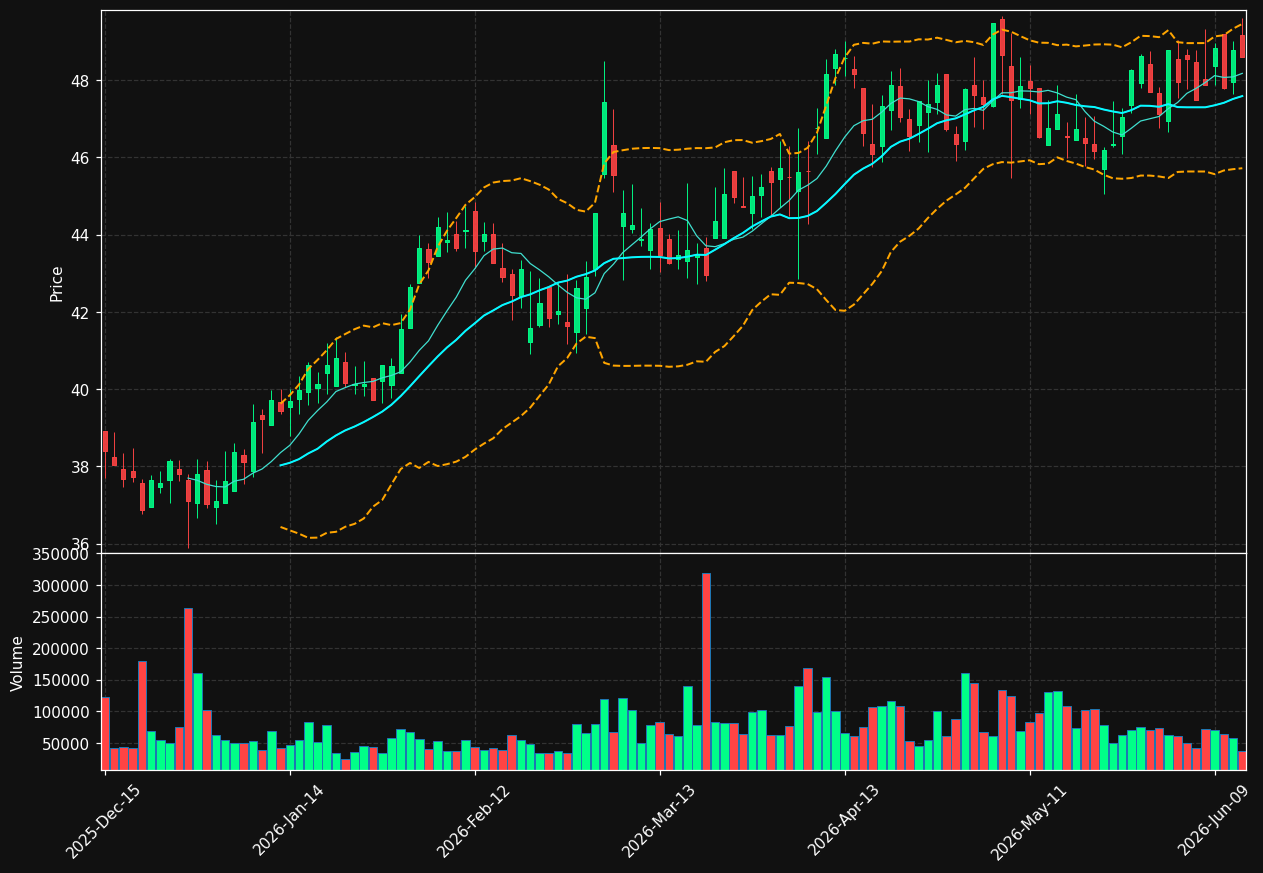 MLR chart