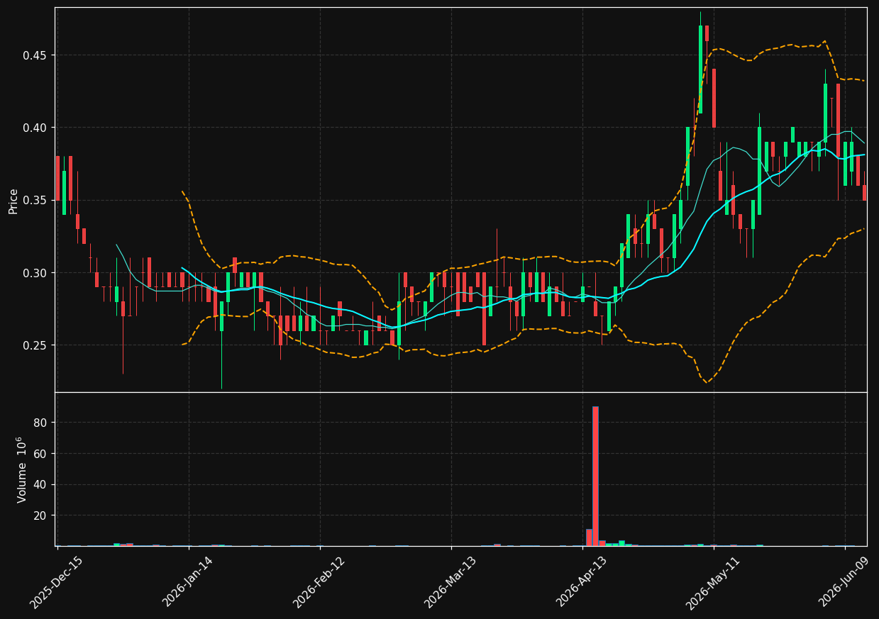 MLSS chart