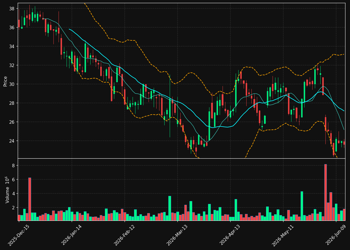 MLYS chart