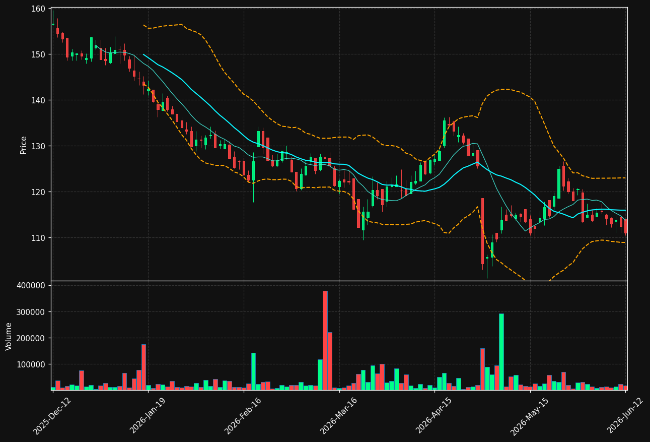 MMGR-B.ST chart