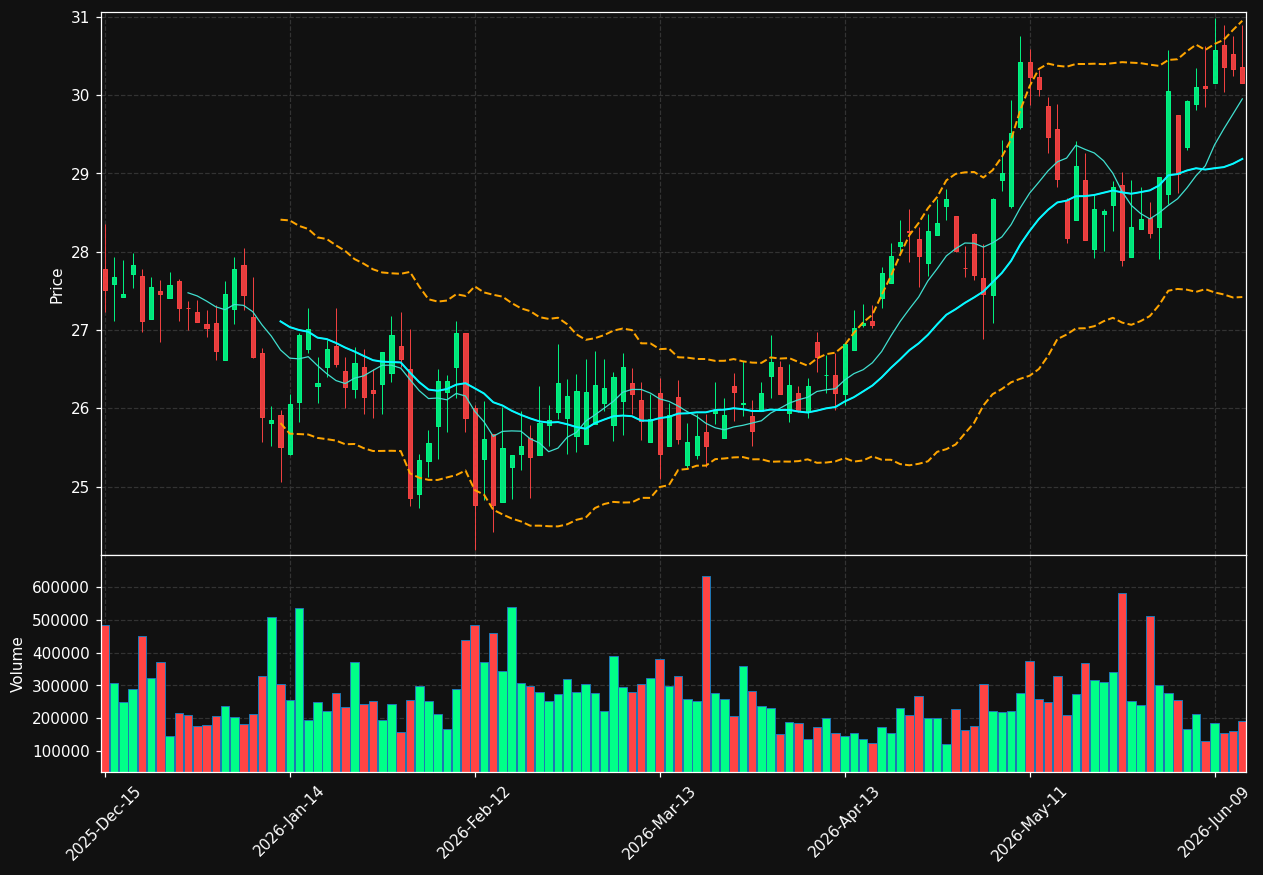 MMI chart