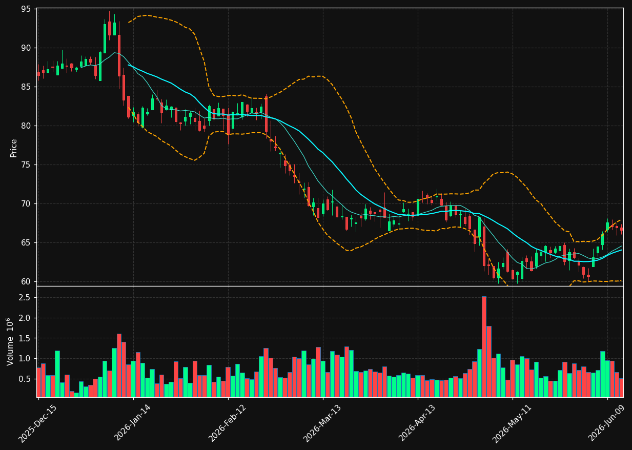 MMSI chart