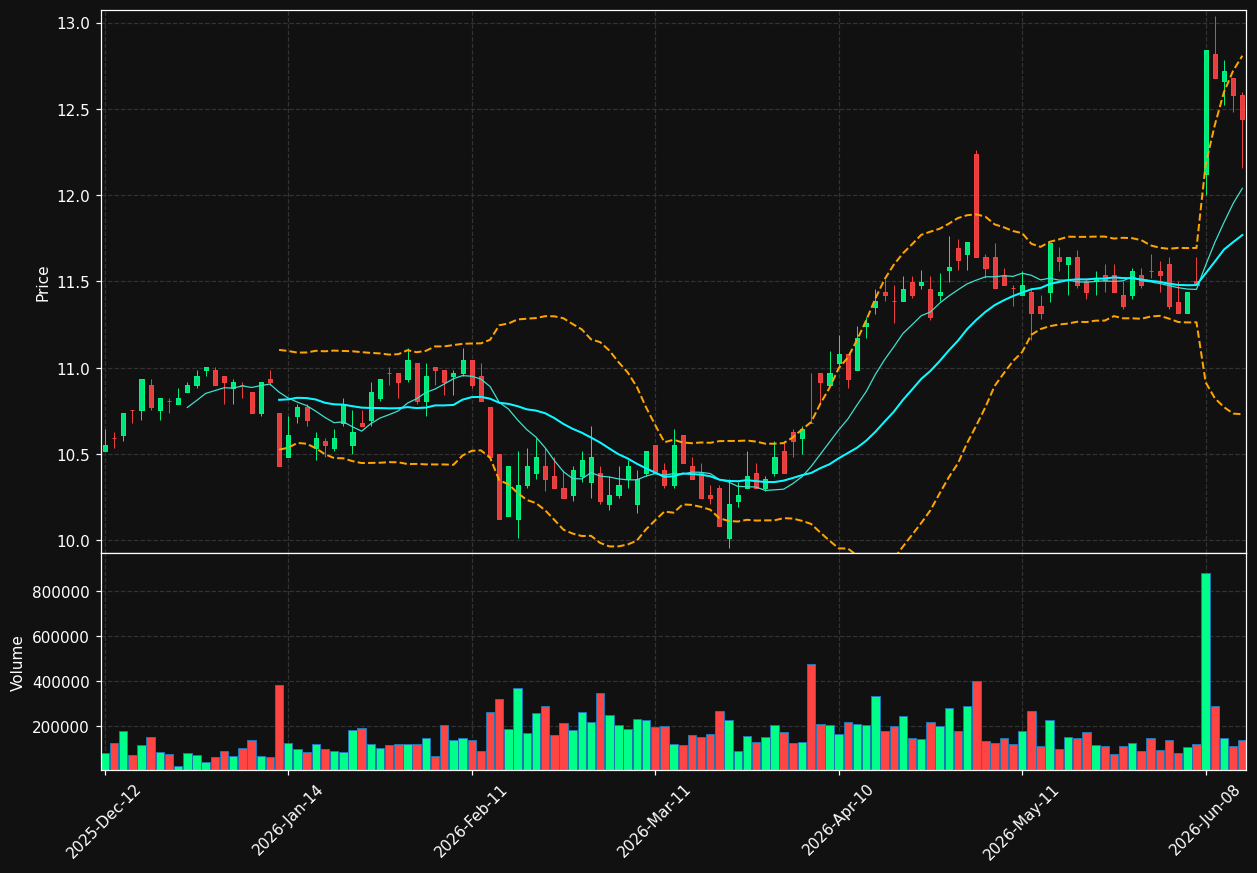 MMT.PA chart