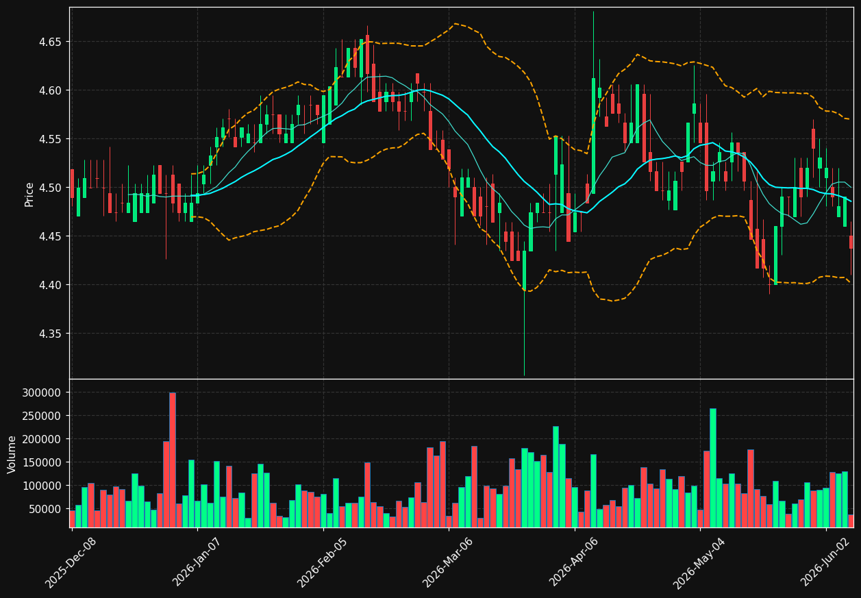 MMT chart