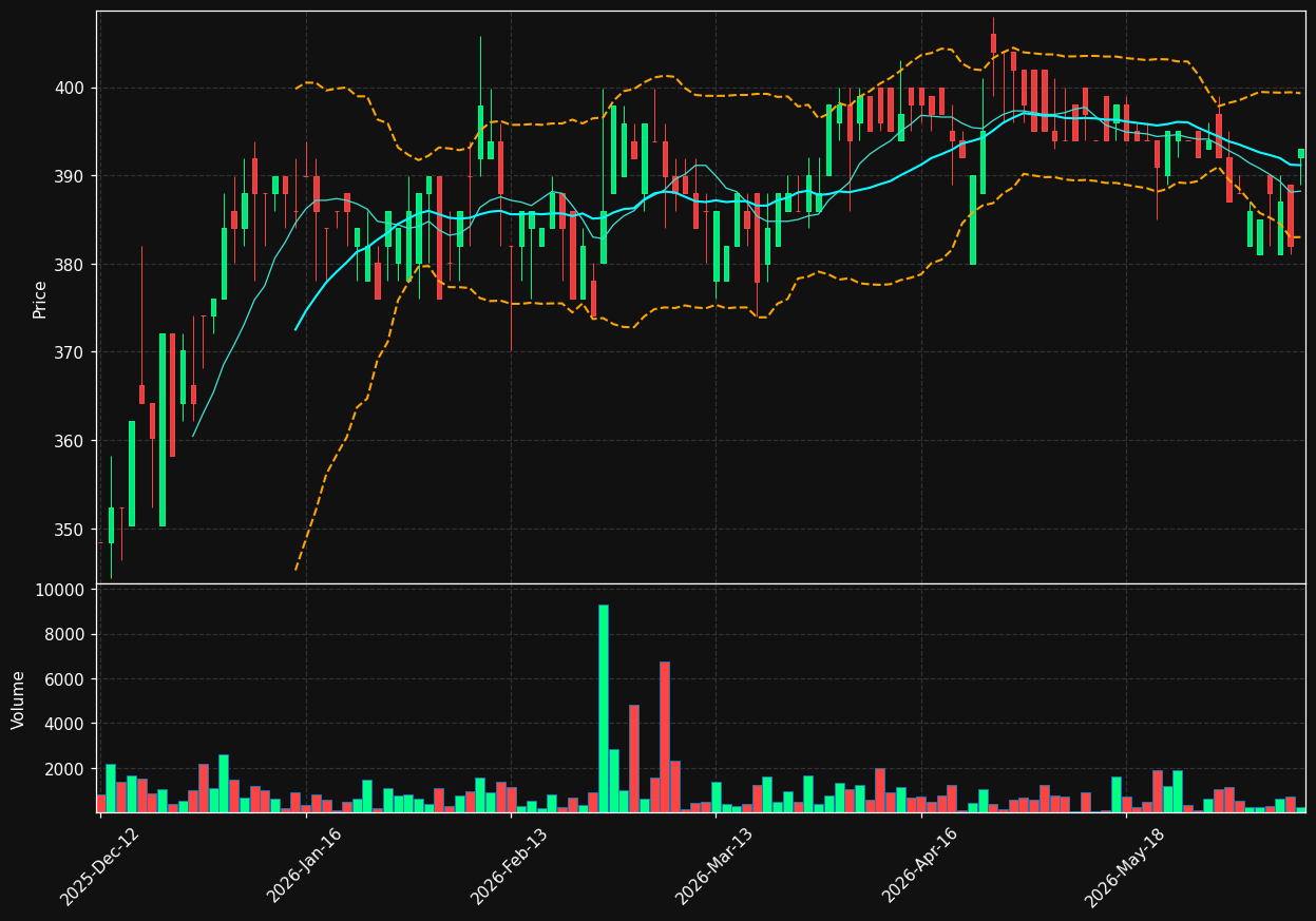 MNBA.CO chart