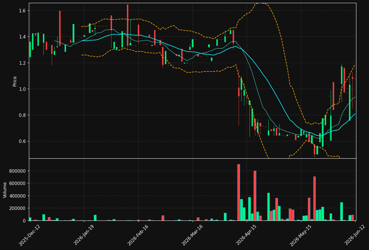 MNDRK.ST chart