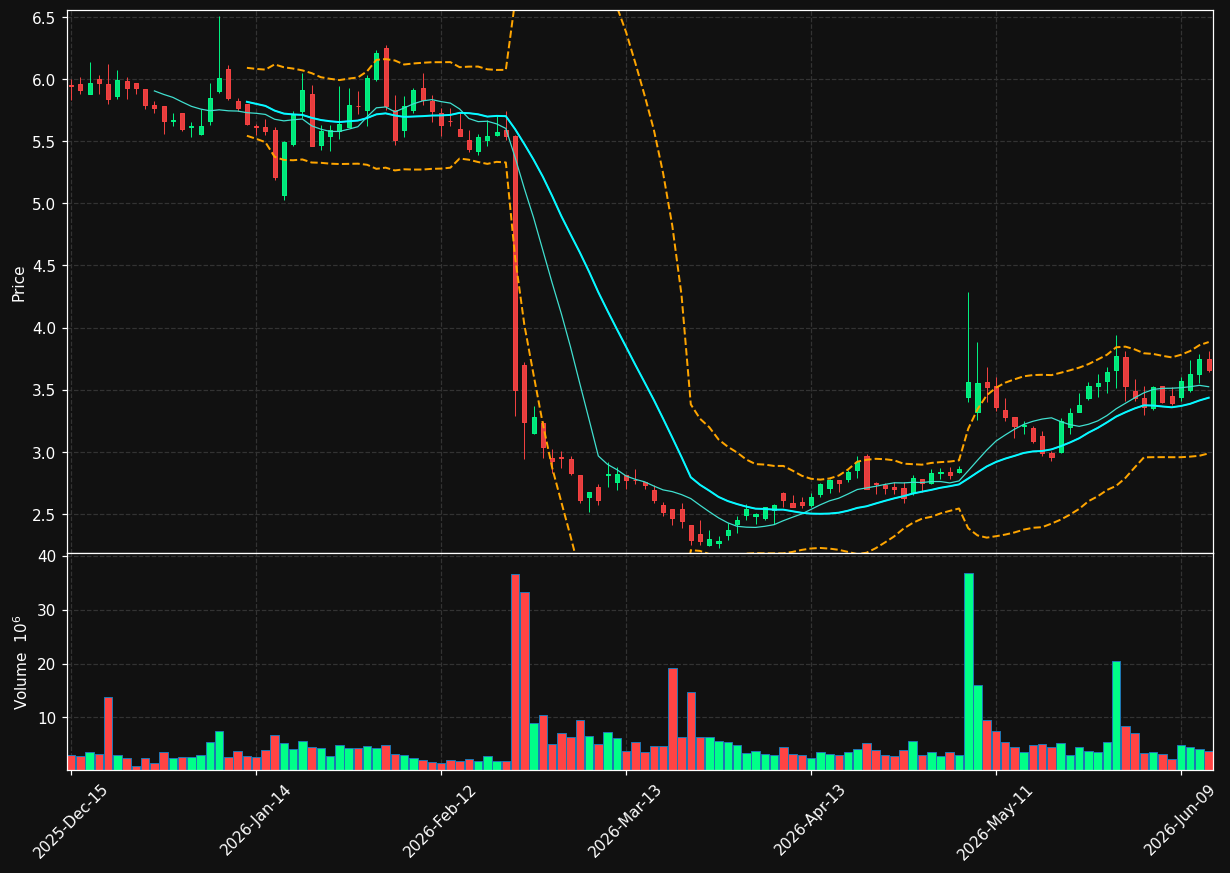 MNKD chart