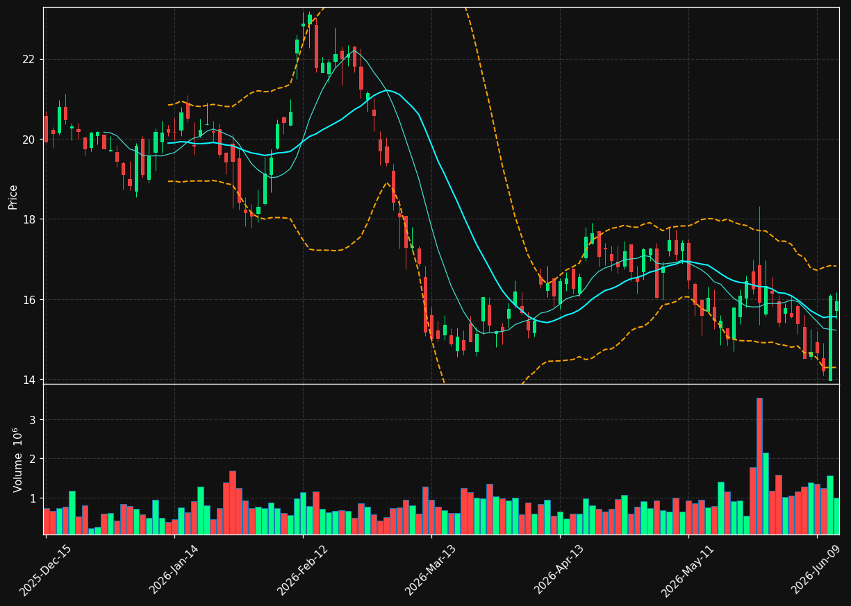 MNRO chart