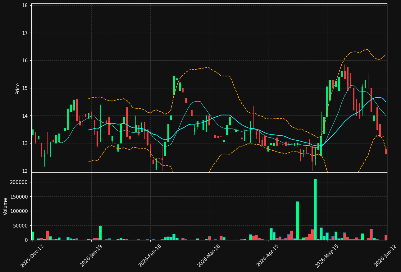 MNTC.ST chart