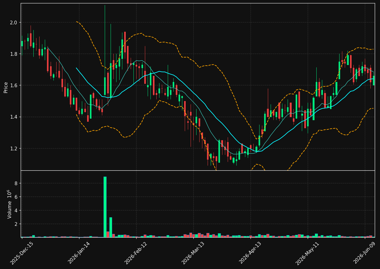 MNTK chart