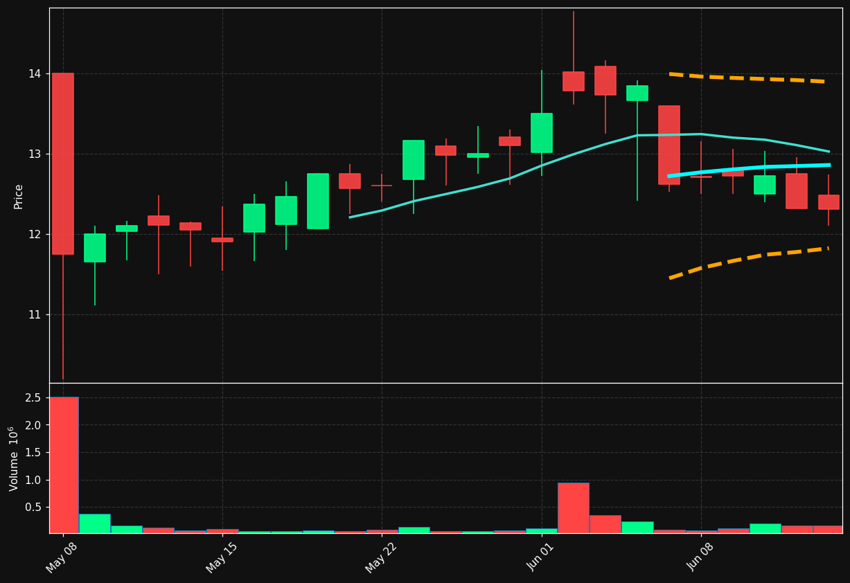 MOBI chart
