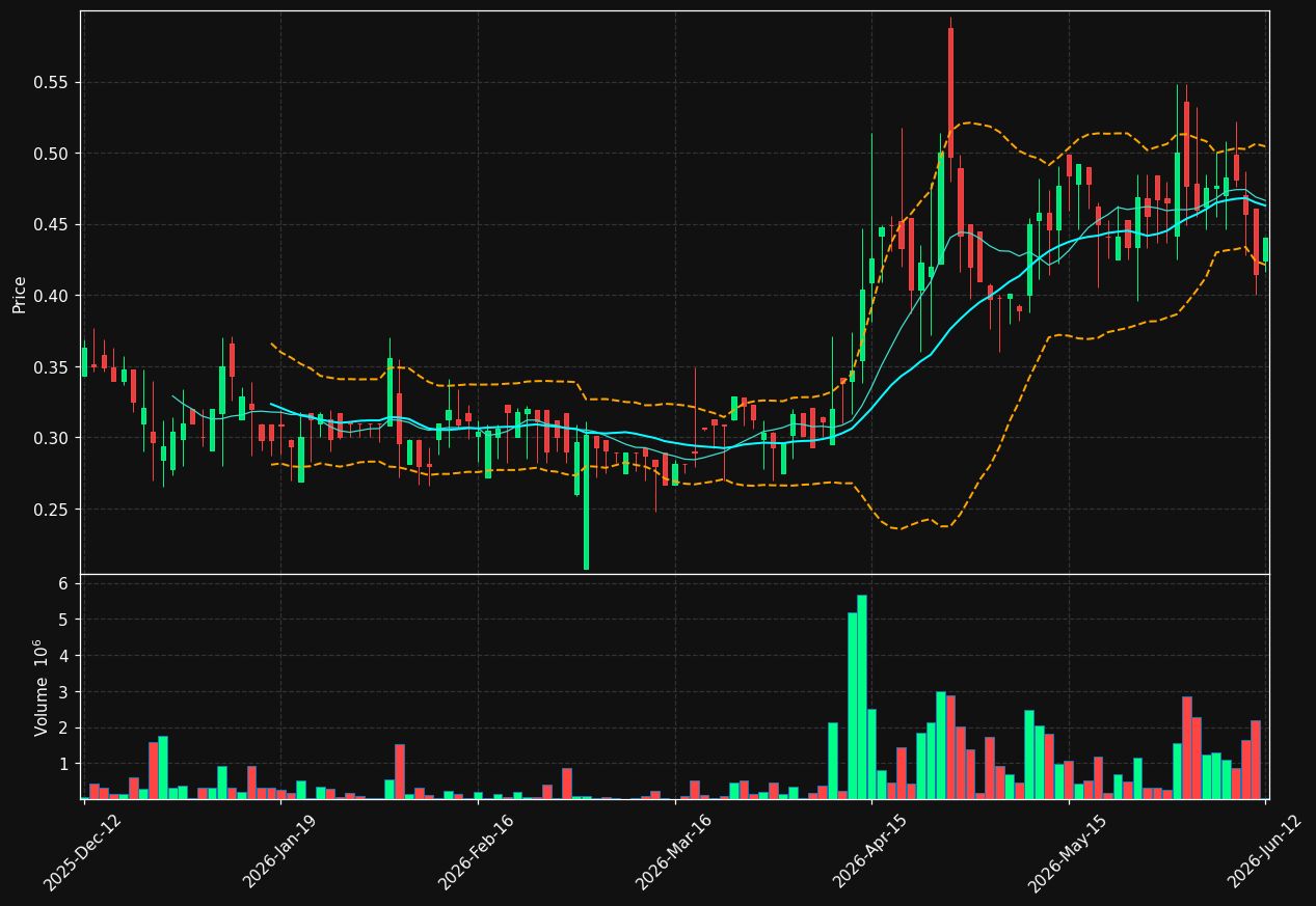 MODTX.ST chart