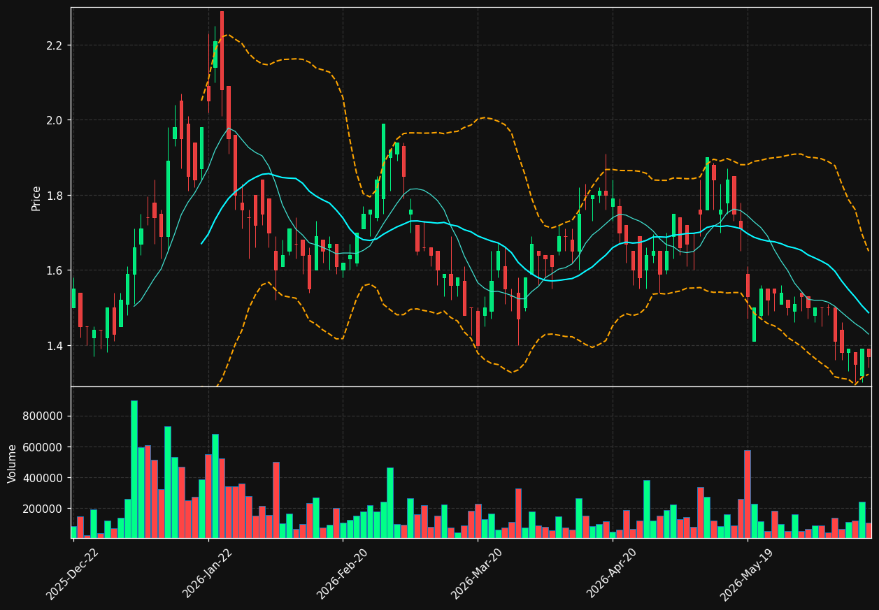 MOLY.TO chart