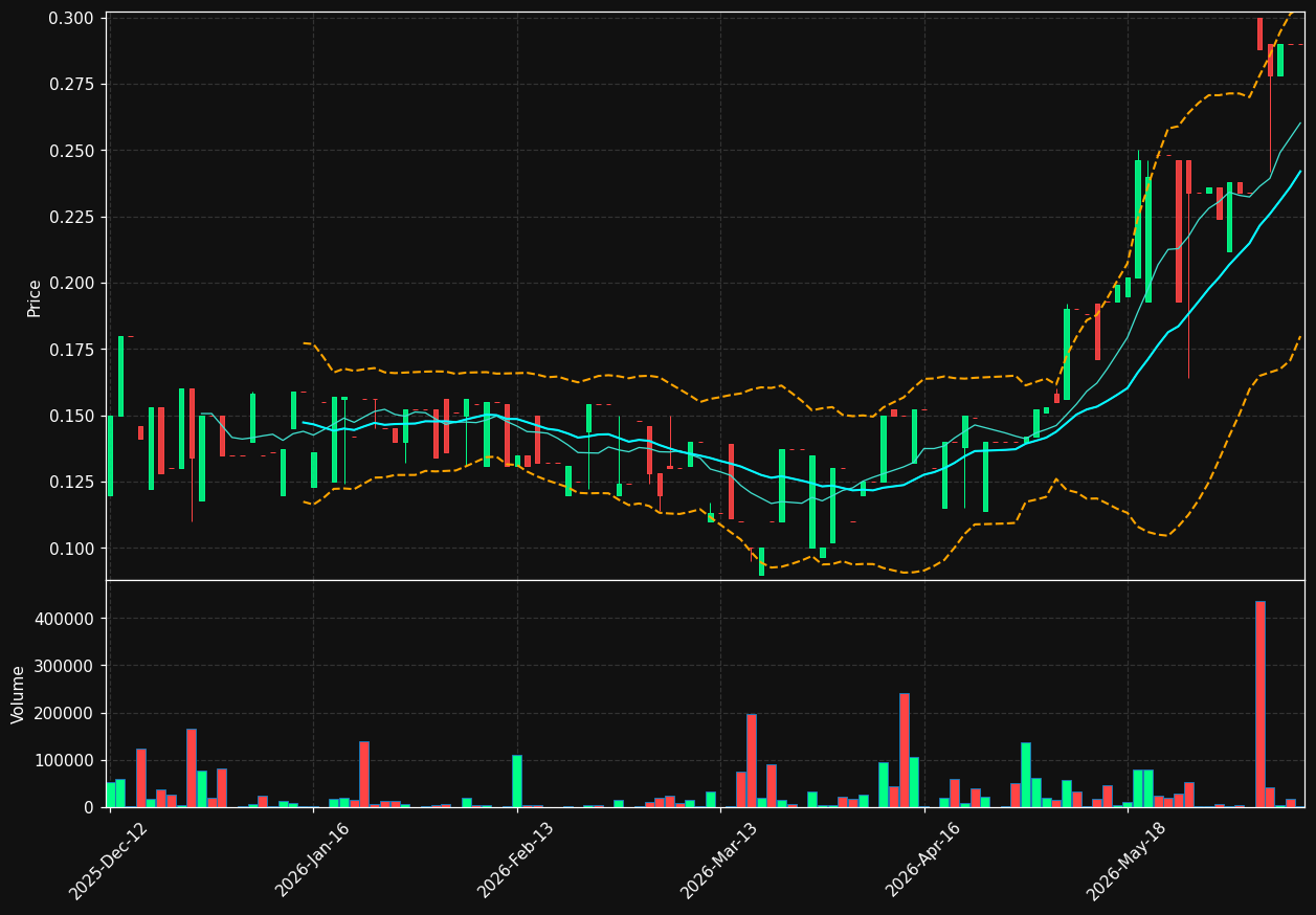 MONSO.CO chart