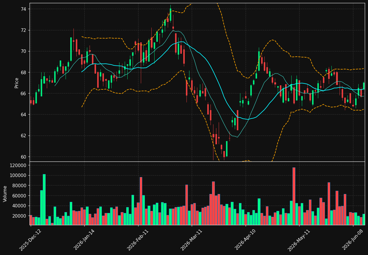 MONT.BR chart