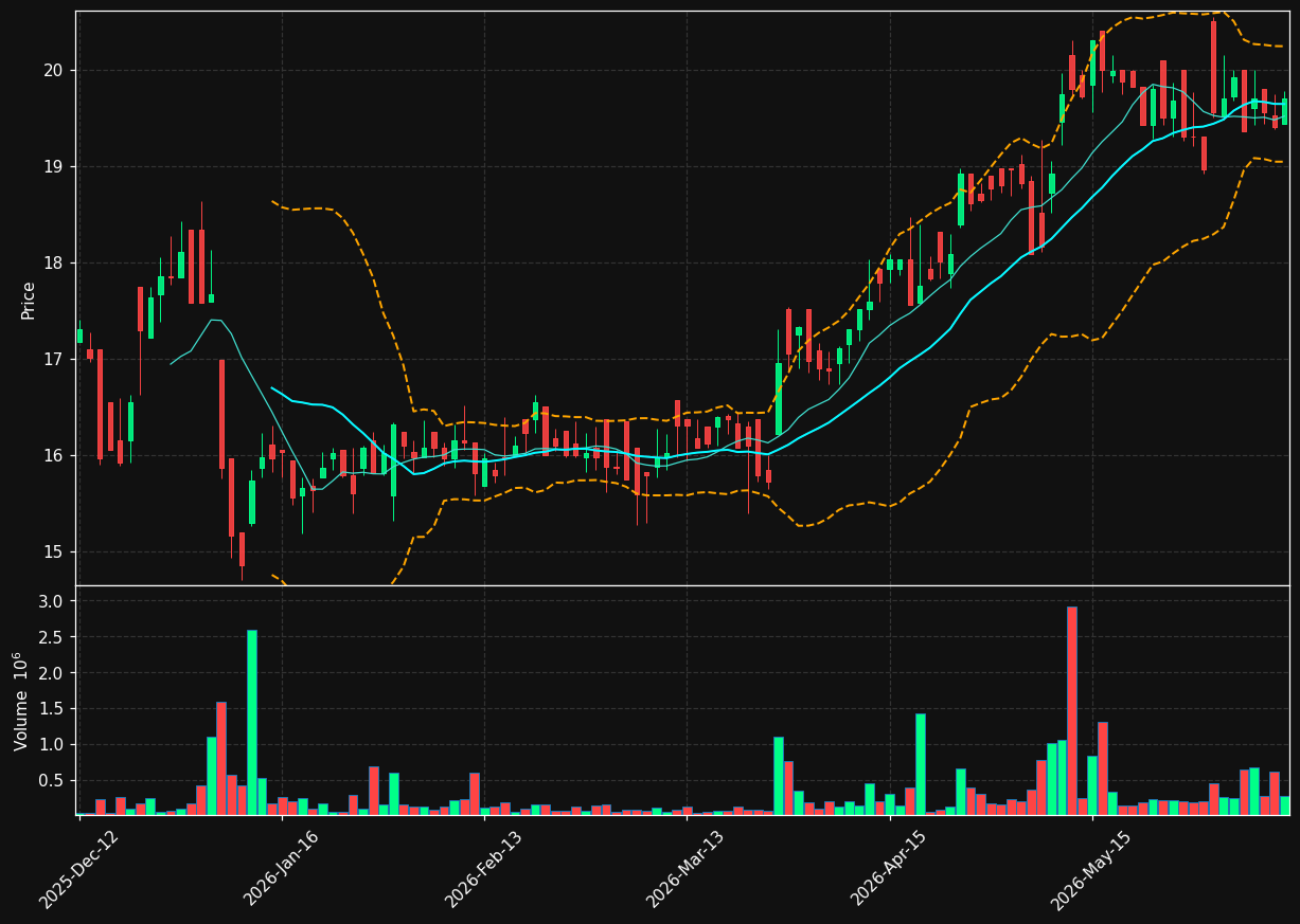 MORLD.OL chart