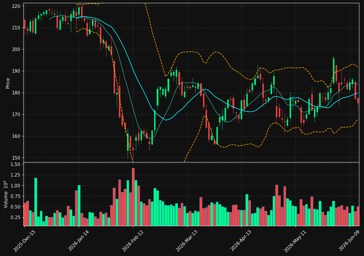 MORN chart