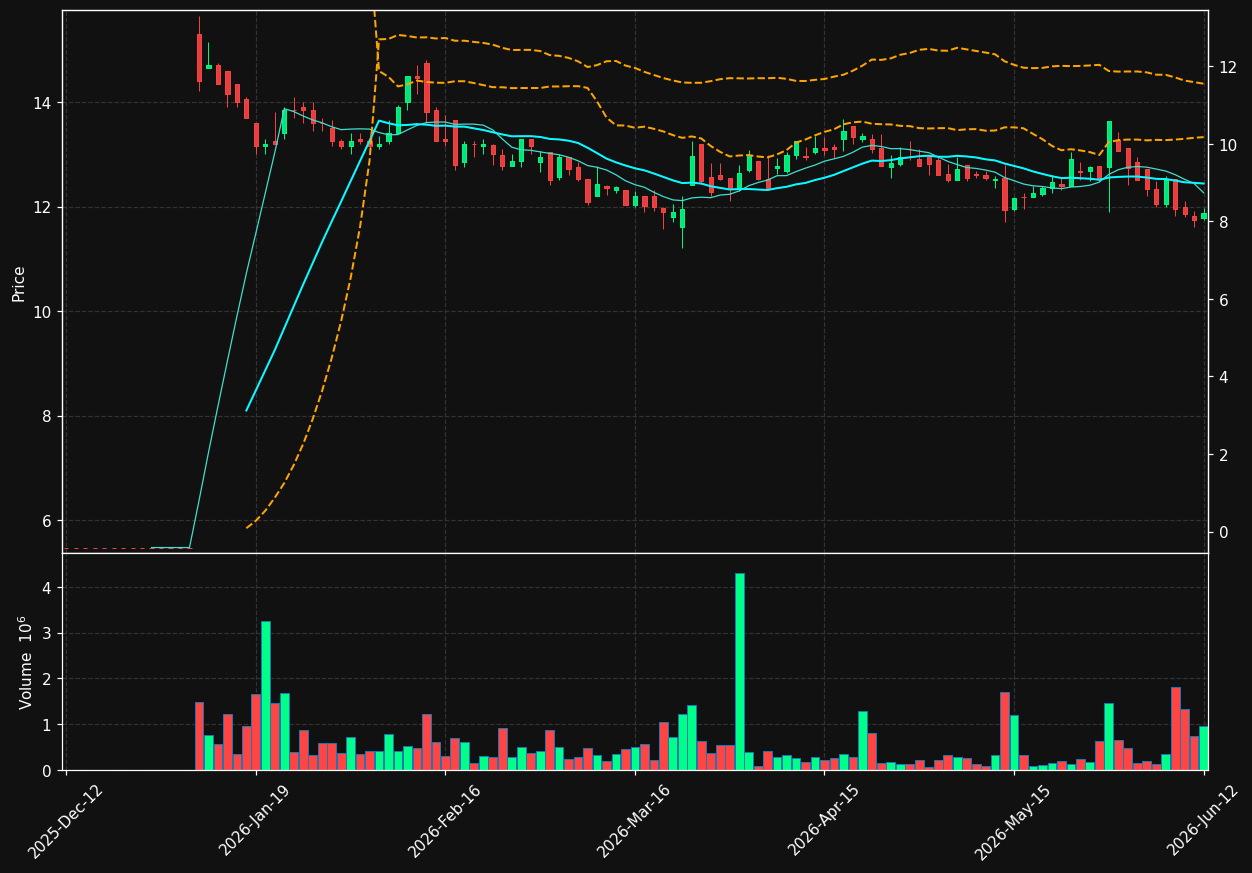 MORROW.ST chart
