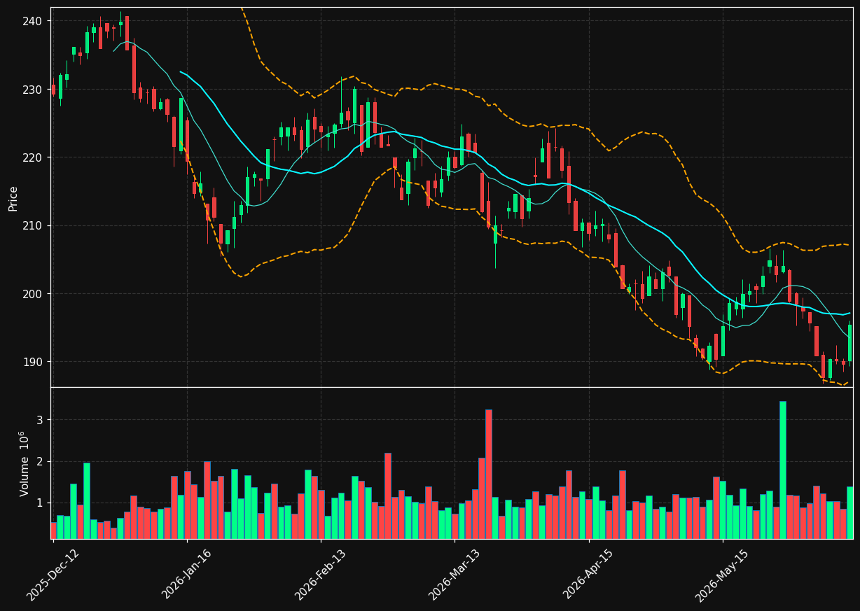 MOWI.OL chart