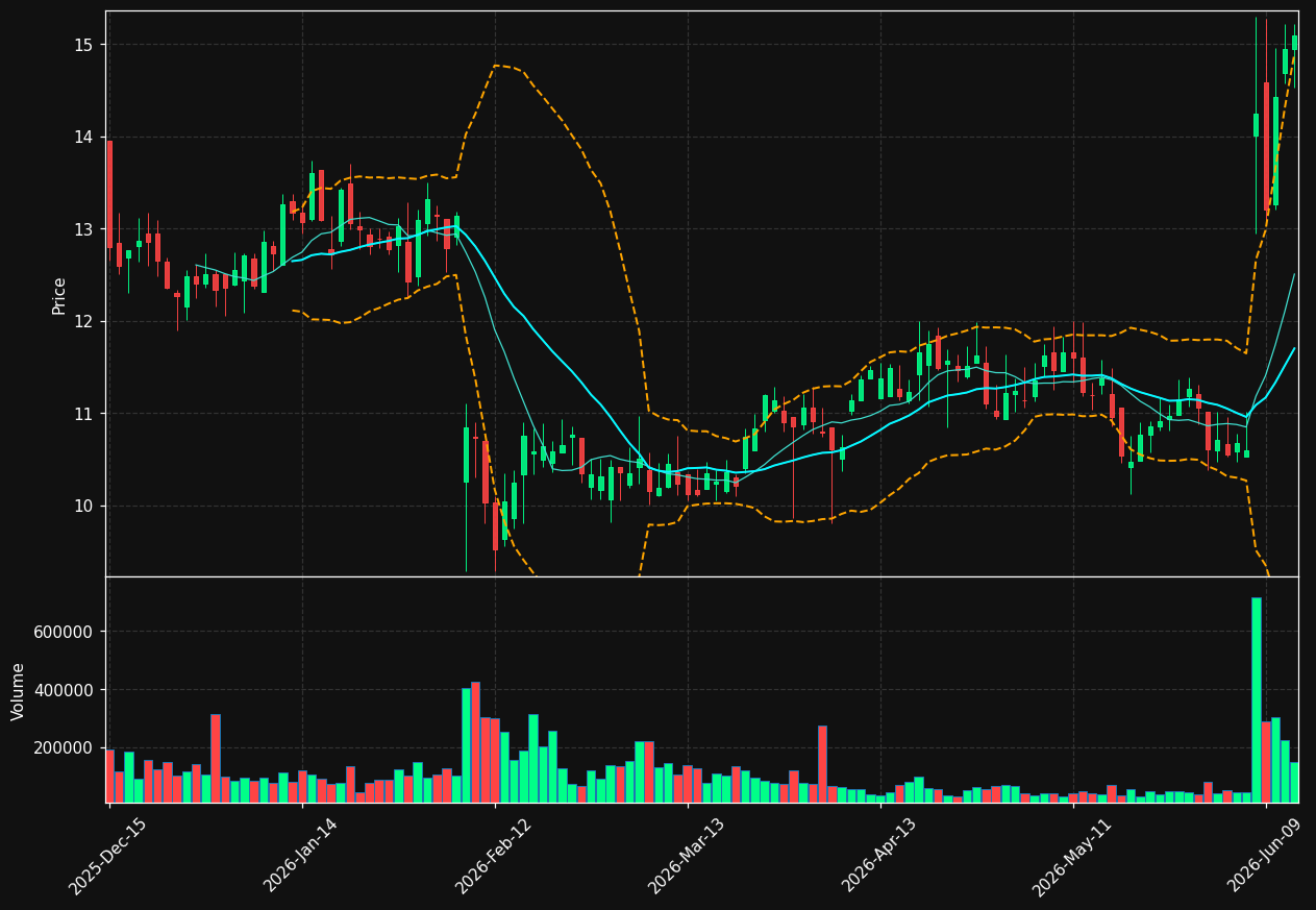 MPAA chart
