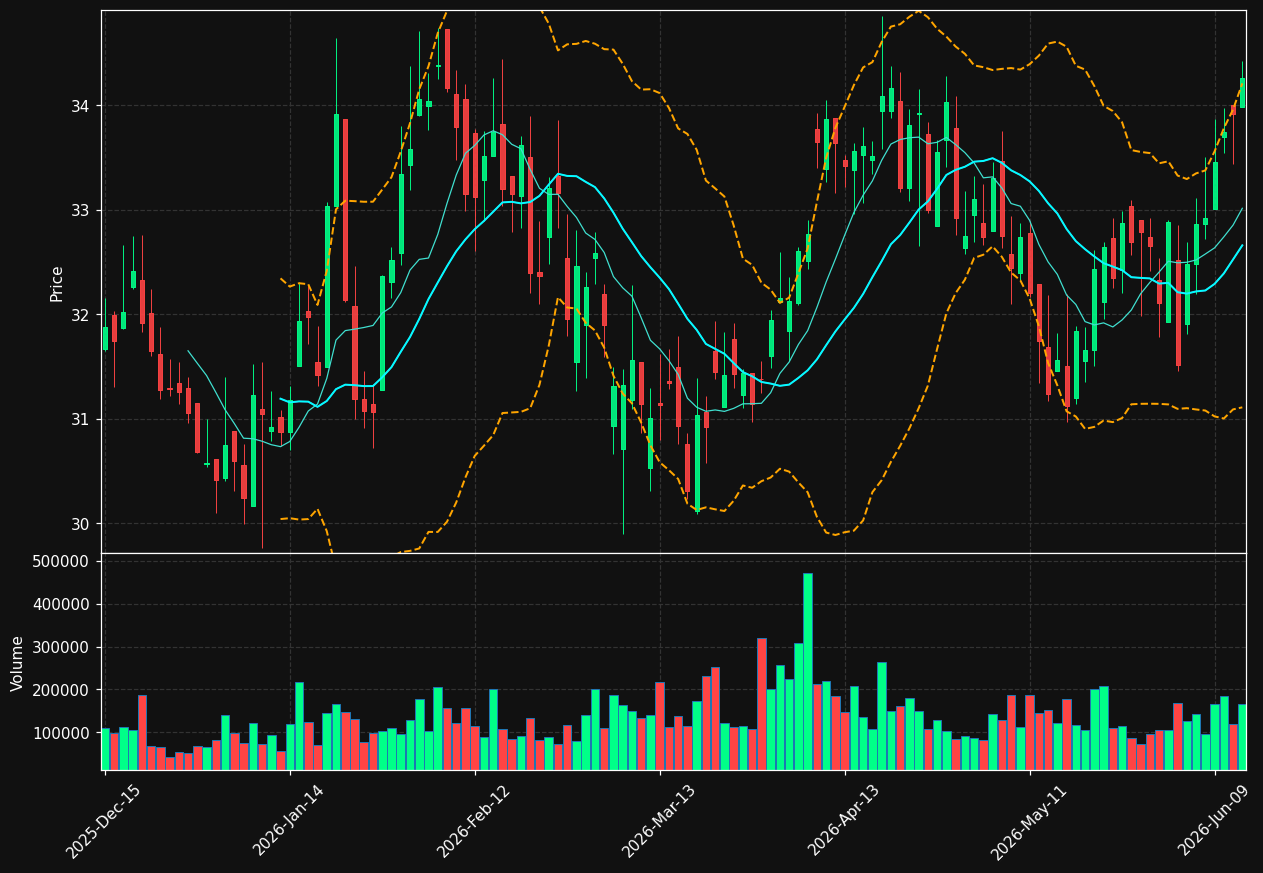 MPB chart