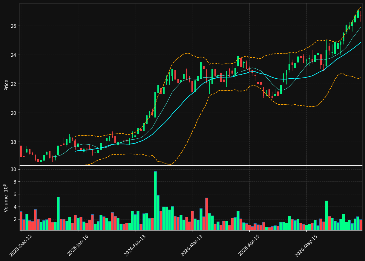 MPCC.OL chart
