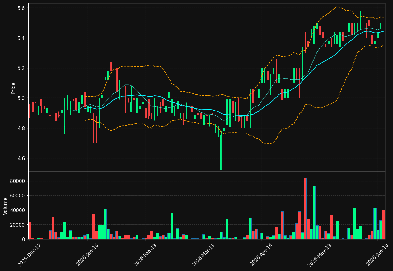 MPCK.DE chart