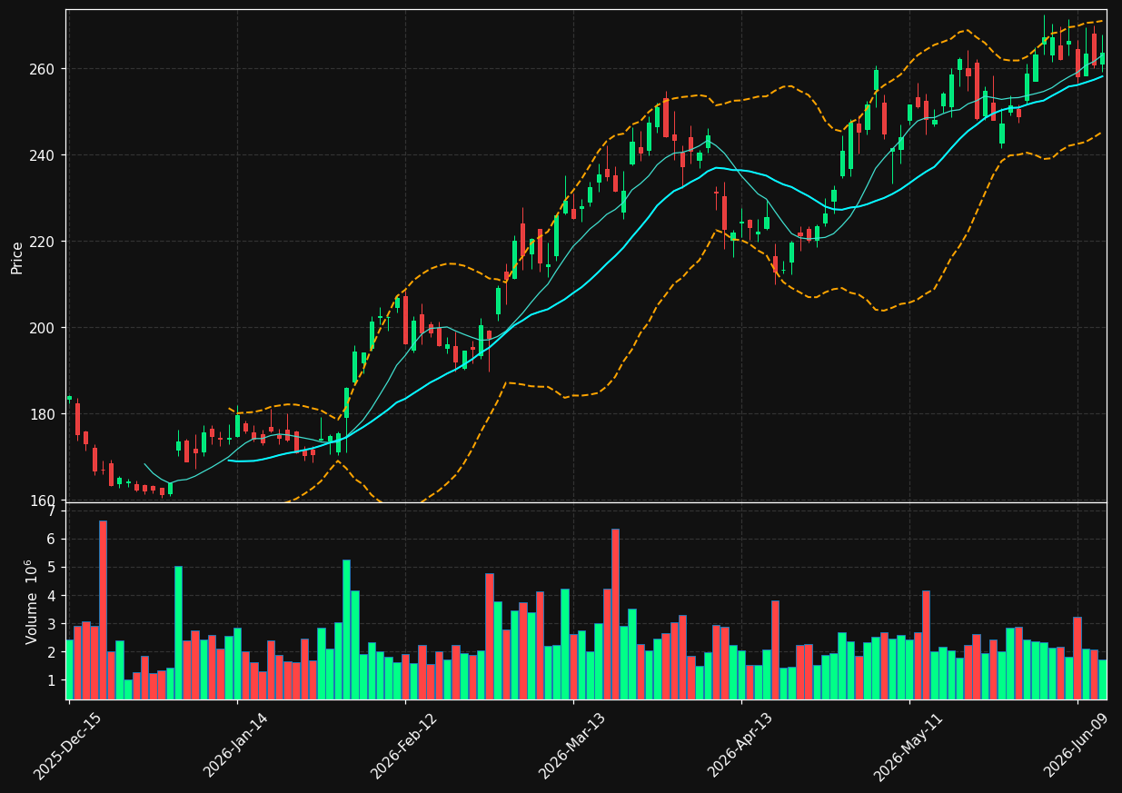 MPC chart