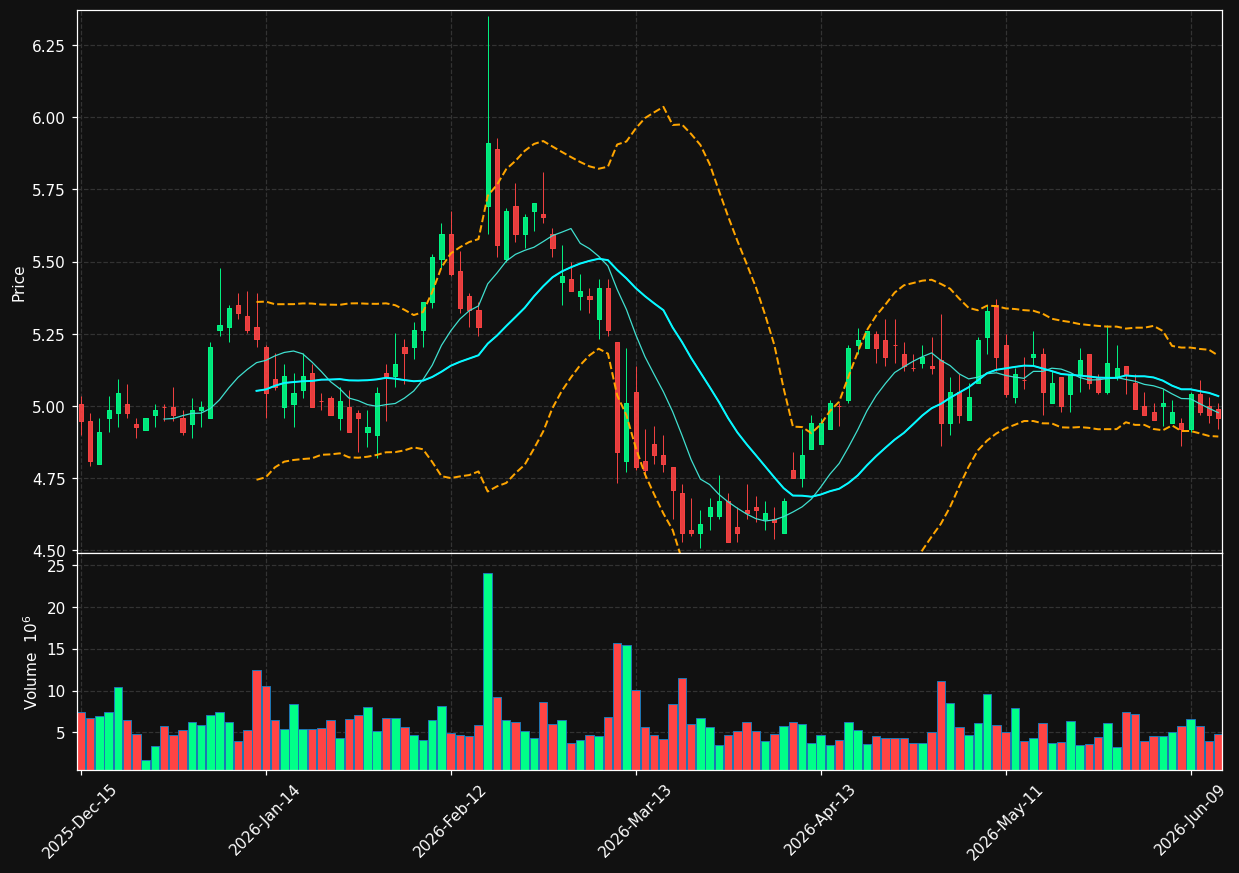 MPT chart