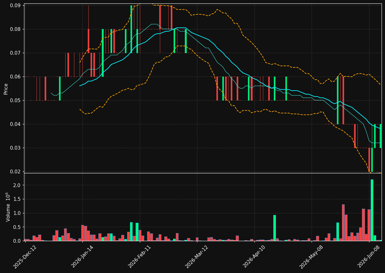 MPVD.TO chart