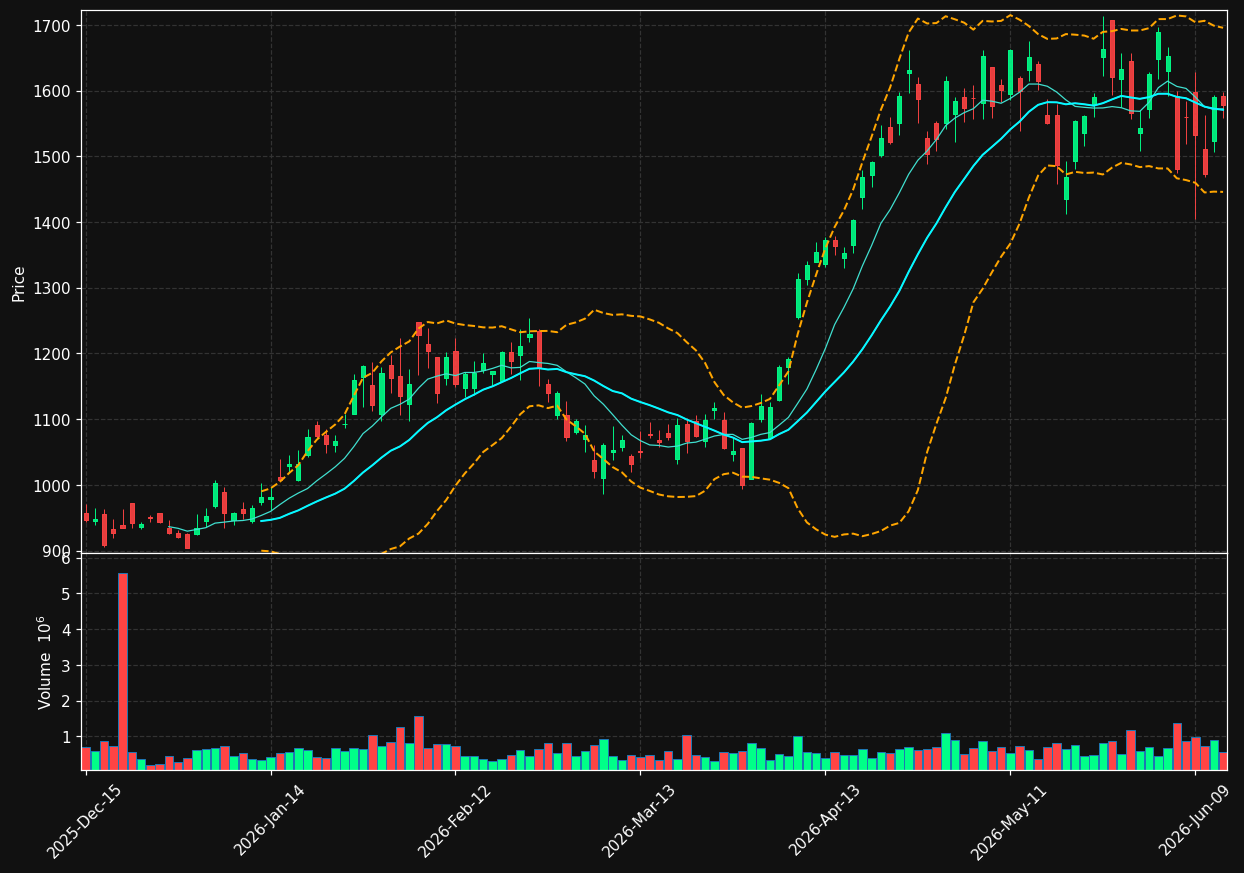 MPWR chart
