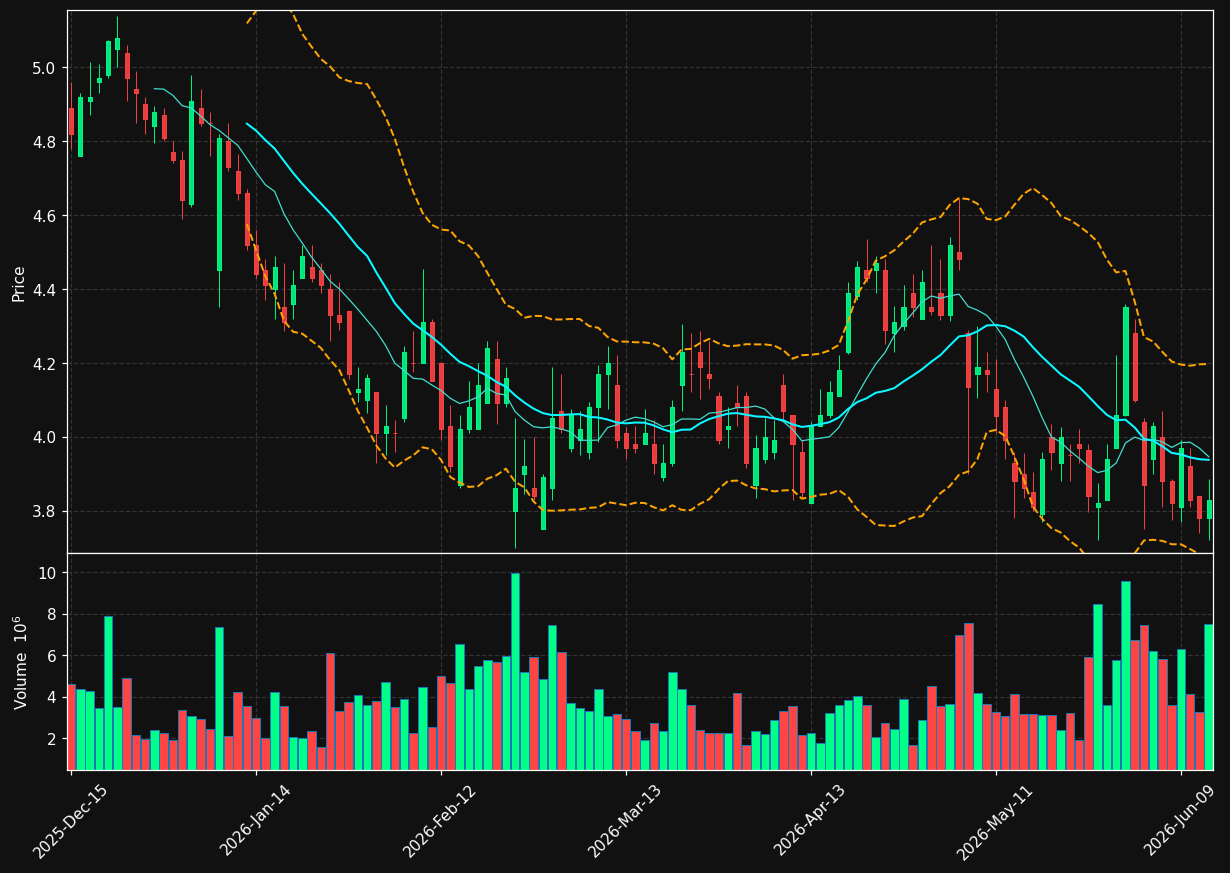 MQ chart