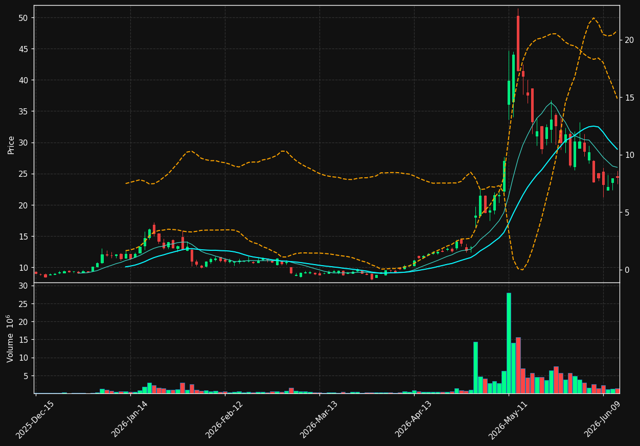 MRAM chart