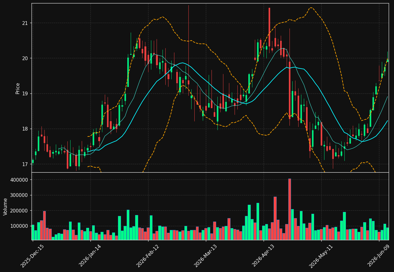 MRBK chart