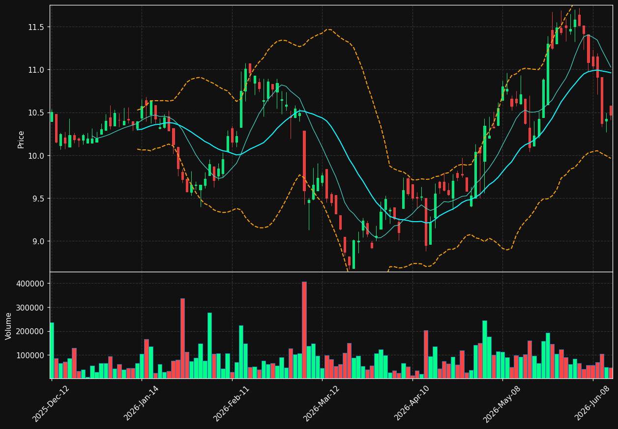 MRE.TO chart