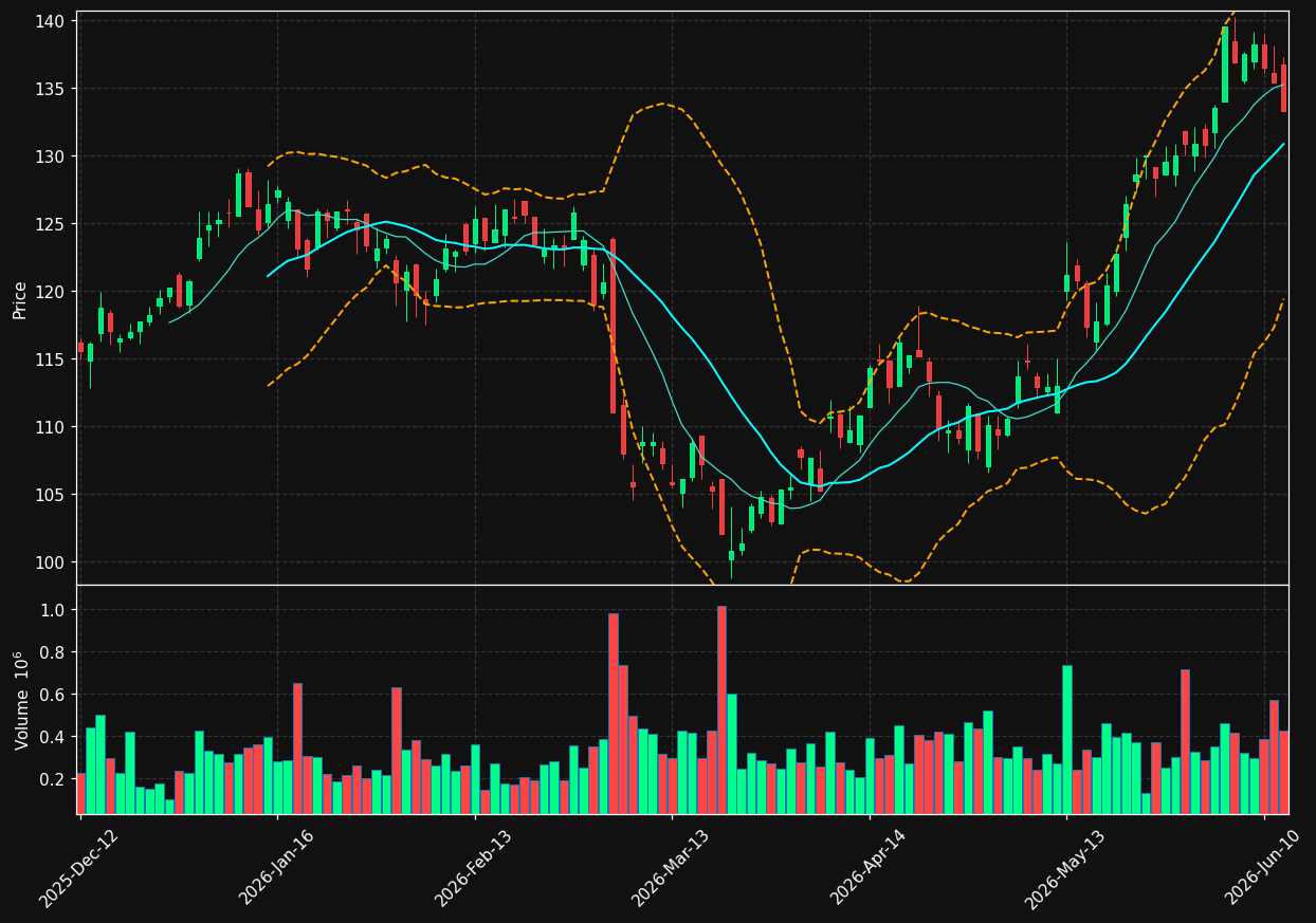 MRK.DE chart