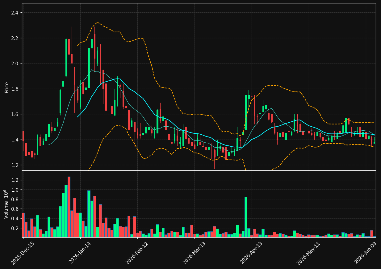 MRKR chart
