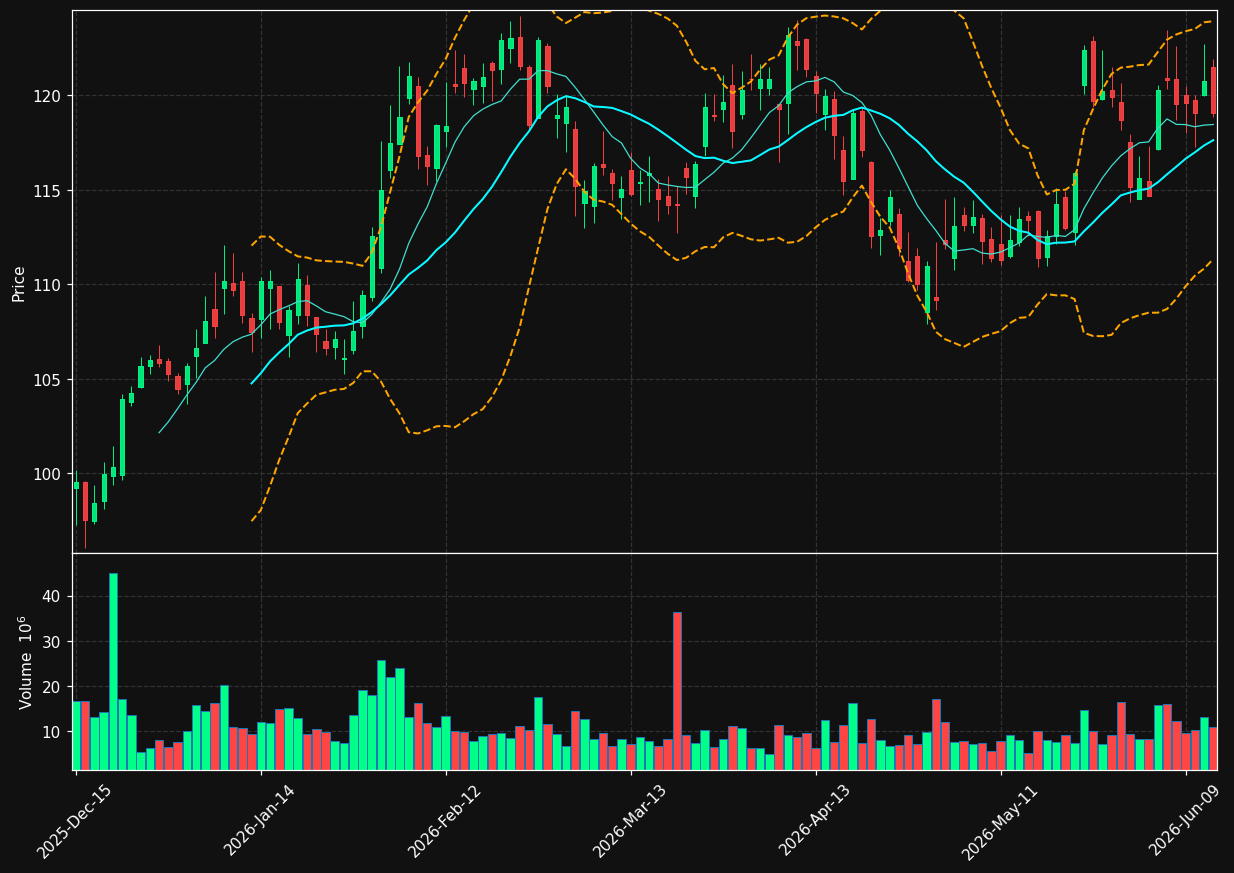MRK chart
