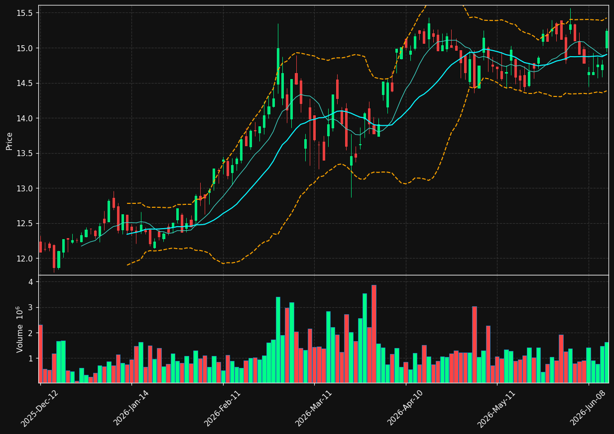 MRL.MC chart