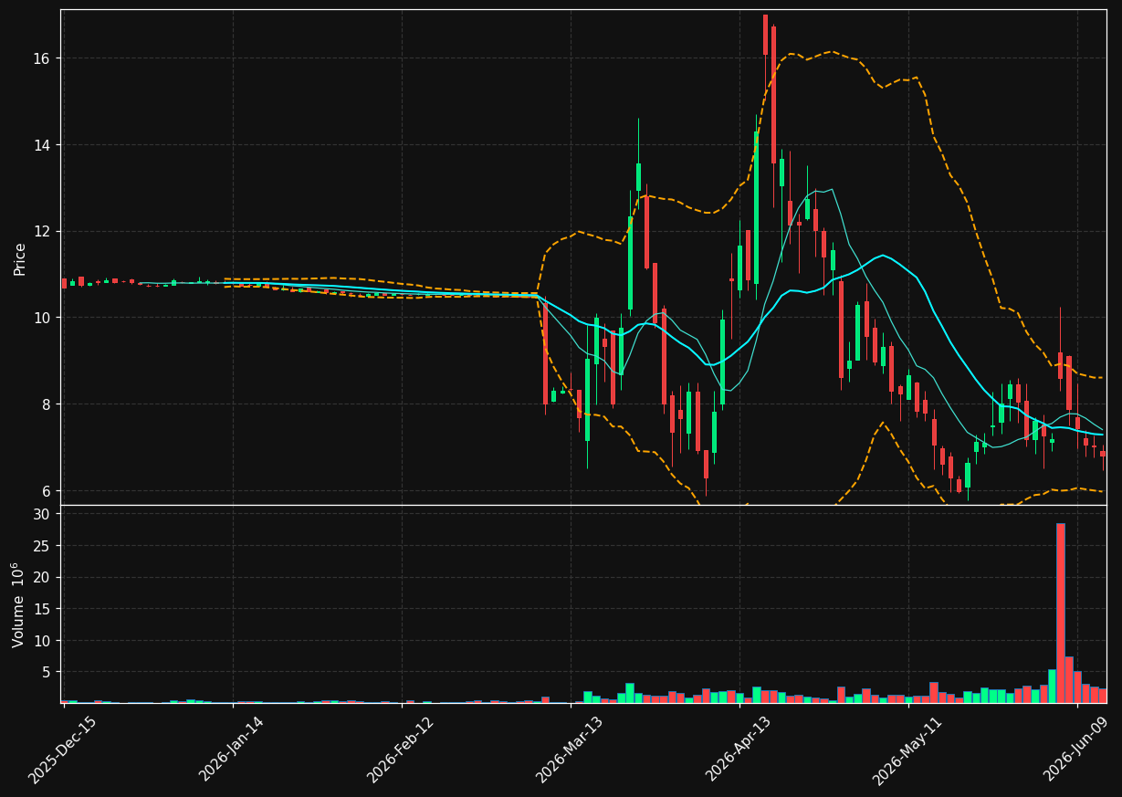 MRLN chart
