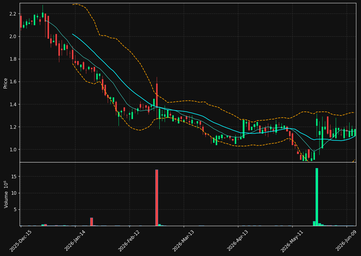 MRM chart