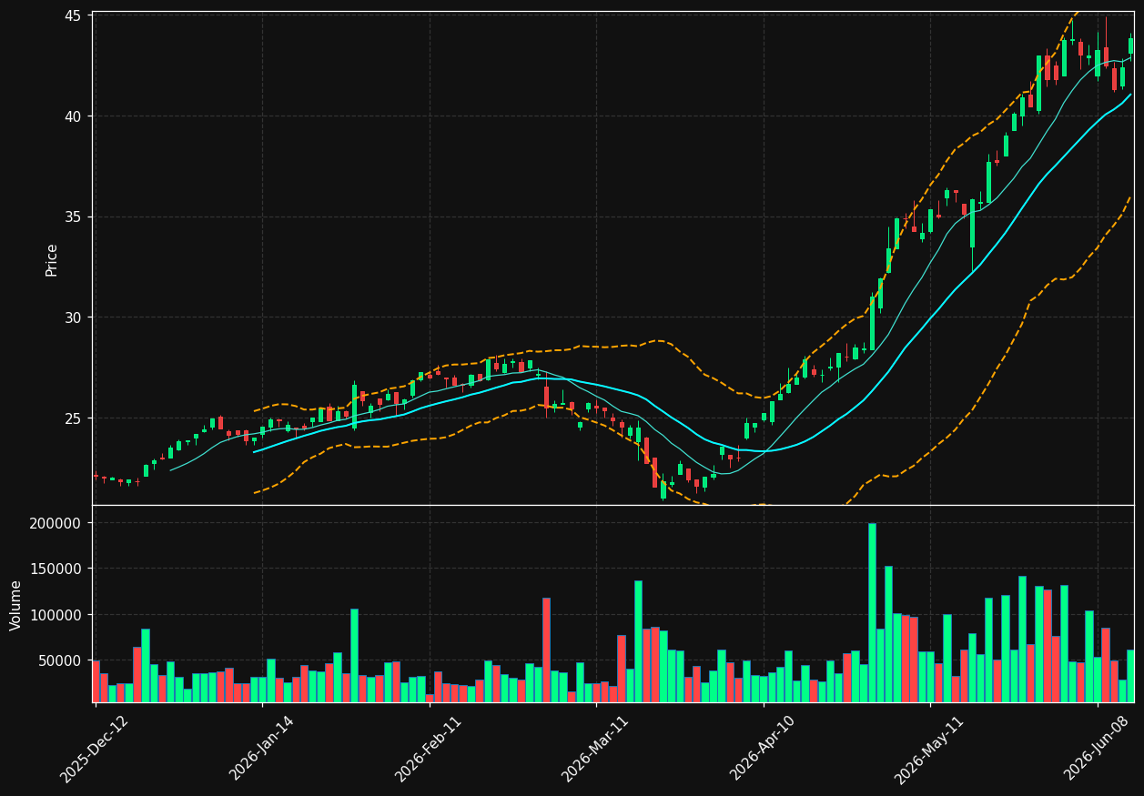 MRN.PA chart