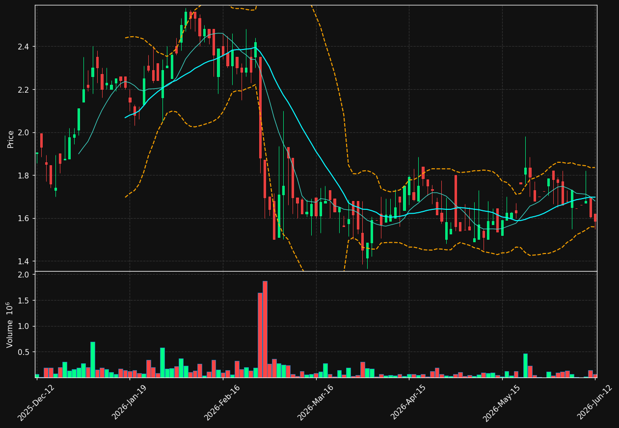 MRSELL.ST chart