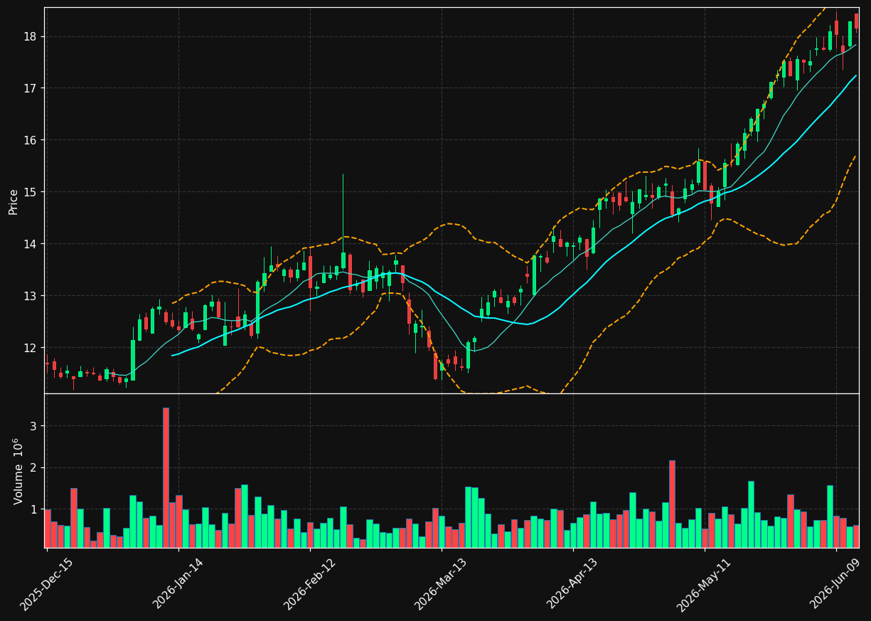 MRTN chart